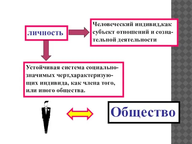 личность Общество