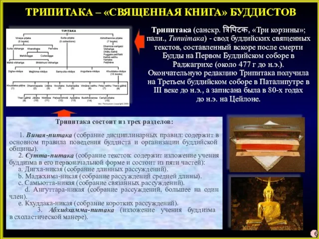 ТРИПИТАКА – «СВЯЩЕННАЯ КНИГА» БУДДИСТОВ Трипитака (санскр. त्रिपिटक, «Три корзины»; пали., Типиìтака)