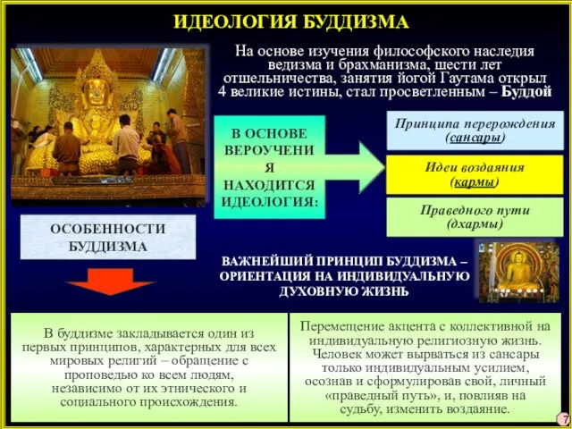 ИДЕОЛОГИЯ БУДДИЗМА На основе изучения философского наследия ведизма и брахманизма, шести лет