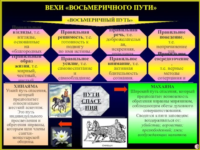 ВЕХИ «ВОСЬМЕРИЧНОГО ПУТИ» «ВОСЬМЕРИЧНЫЙ ПУТЬ» Правильные взгляды, т.е. взгляды, основанные на «благородных