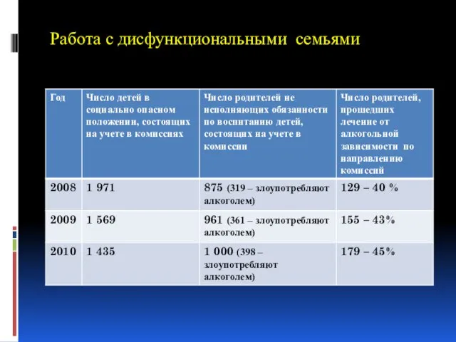 Работа с дисфункциональными семьями