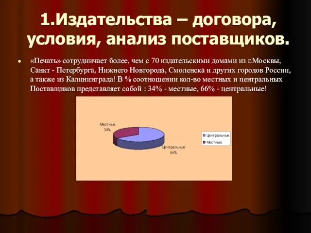 1.Издательства – договора, условия, анализ поставщиков. «Печать» сотрудничает более, чем с 70