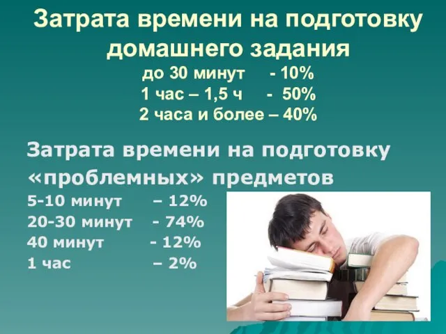 Затрата времени на подготовку домашнего задания до 30 минут - 10% 1