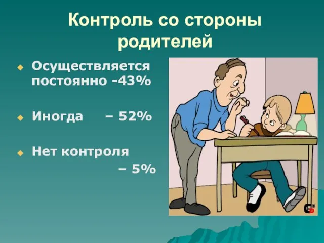 Контроль со стороны родителей Осуществляется постоянно -43% Иногда – 52% Нет контроля – 5%