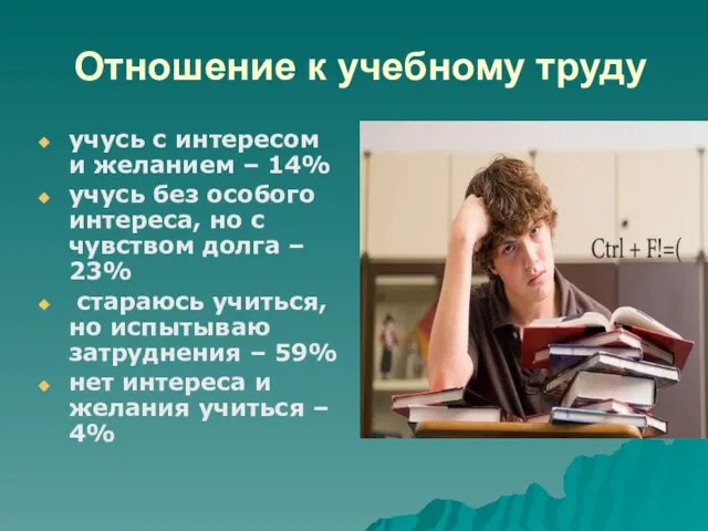 Отношение к учебному труду учусь с интересом и желанием – 14% учусь