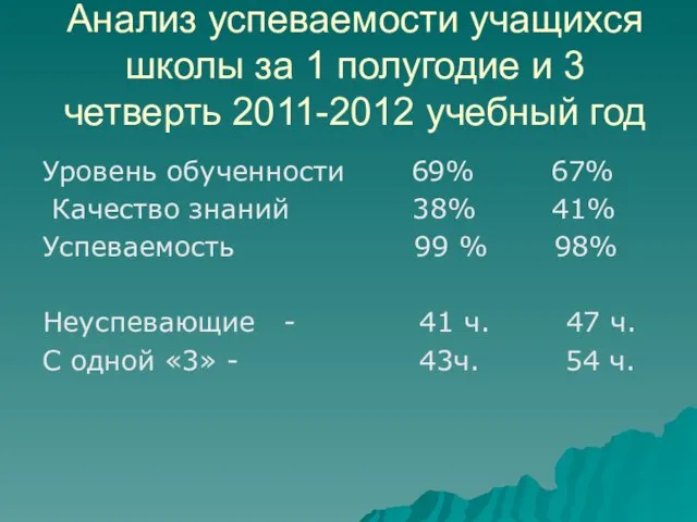 Анализ успеваемости учащихся школы за 1 полугодие и 3 четверть 2011-2012 учебный