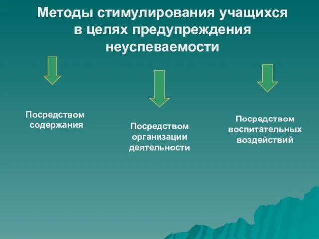 Методы стимулирования учащихся в целях предупреждения неуспеваемости Посредством содержания Посредством организации деятельности Посредством воспитательных воздействий