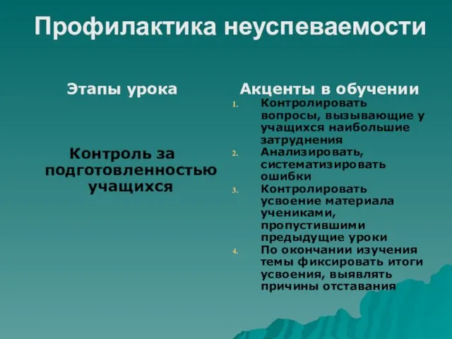 Профилактика неуспеваемости Этапы урока Контроль за подготовленностью учащихся Акценты в обучении Контролировать