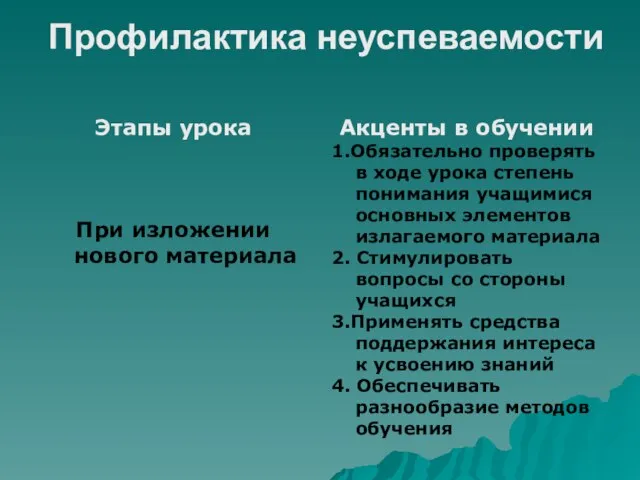 Профилактика неуспеваемости Этапы урока При изложении нового материала Акценты в обучении 1.Обязательно