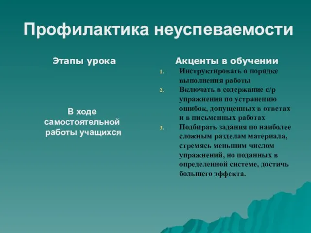 Профилактика неуспеваемости Этапы урока Акценты в обучении Инструктировать о порядке выполнения работы