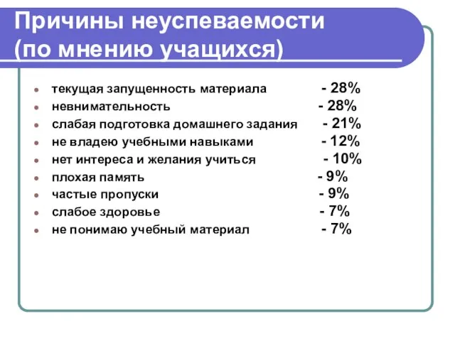 Причины неуспеваемости (по мнению учащихся) текущая запущенность материала - 28% невнимательность -