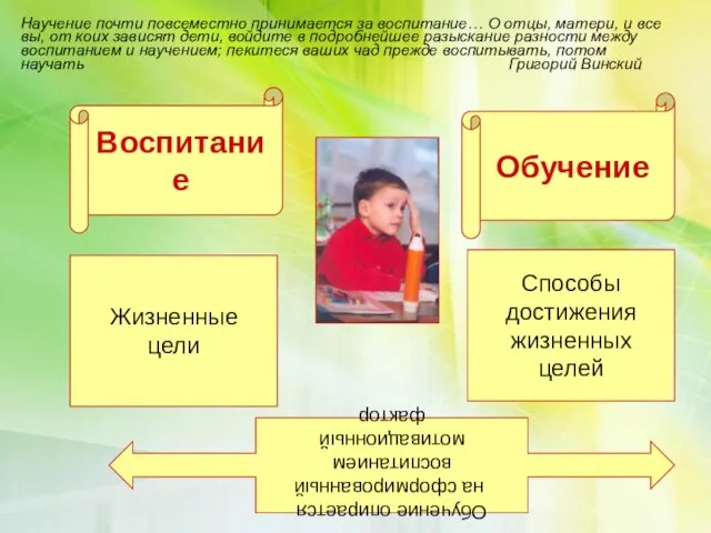 Обучение Воспитание Жизненные цели Способы достижения жизненных целей Обучение опирается на сформированный