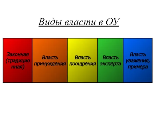 Виды власти в ОУ