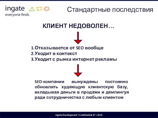 Ingate Development \ Confidential © \ 2010 КЛИЕНТ НЕДОВОЛЕН… Отказывается от SEO