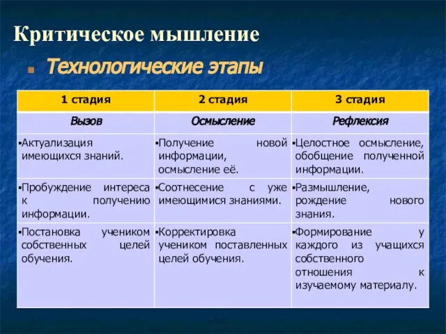 Критическое мышление Технологические этапы