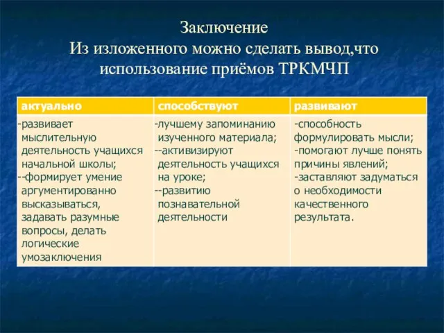 Заключение Из изложенного можно сделать вывод,что использование приёмов ТРКМЧП