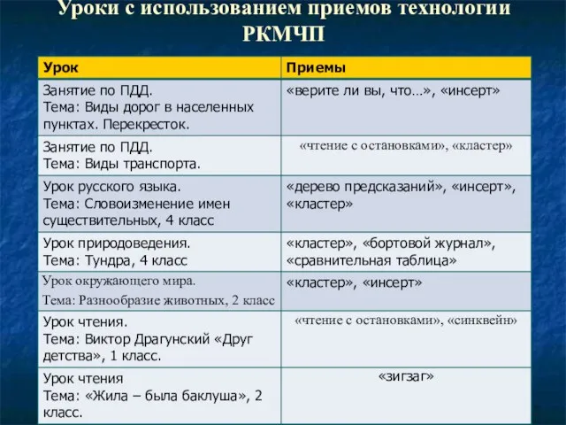 Уроки с использованием приемов технологии РКМЧП