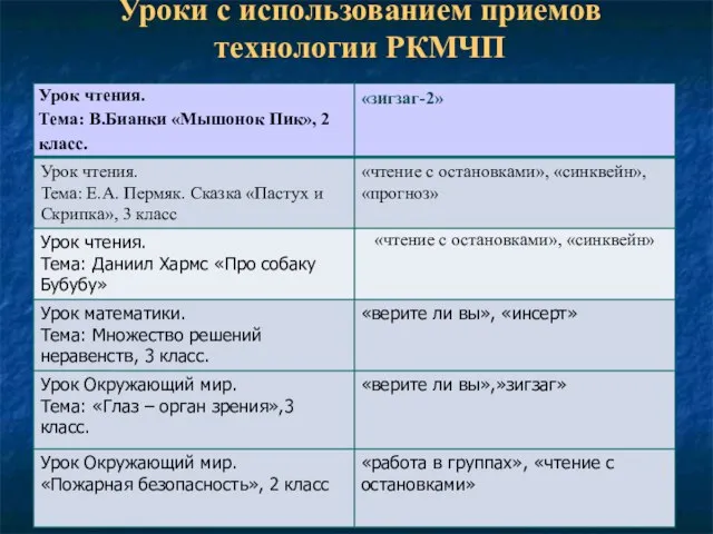 Уроки с использованием приемов технологии РКМЧП