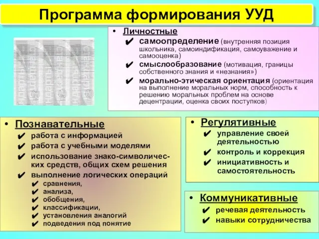 Программа формирования УУД Личностные самоопределение (внутренняя позиция школьника, самоиндификация, самоуважение и самооценка)