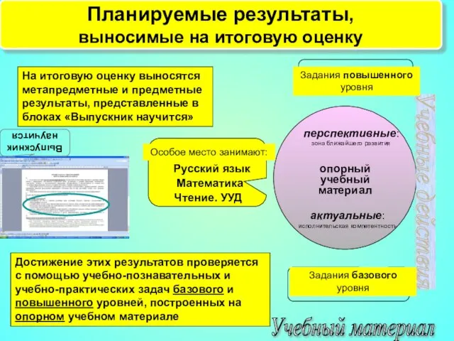 Планируемые результаты, выносимые на итоговую оценку опорный учебный материал Учебные действия Учебный