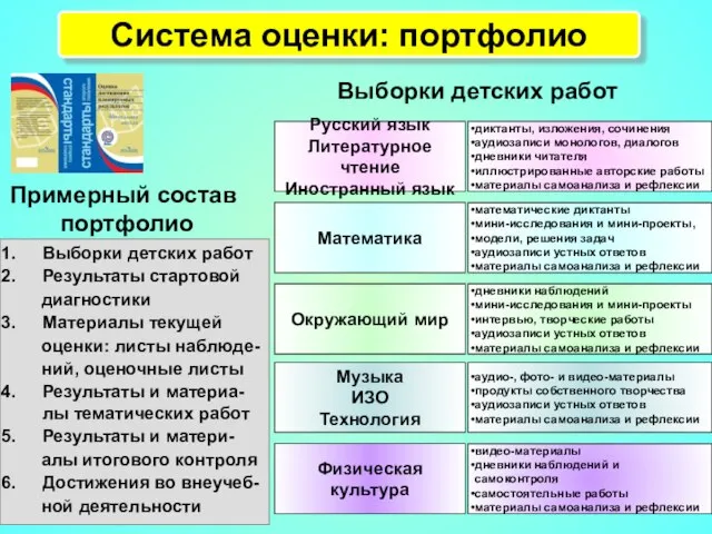 Система оценки: портфолио Русский язык Литературное чтение Иностранный язык диктанты, изложения, сочинения