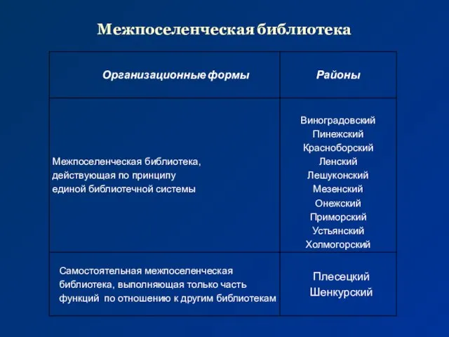 Межпоселенческая библиотека