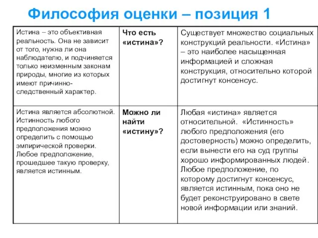 Философия оценки – позиция 1