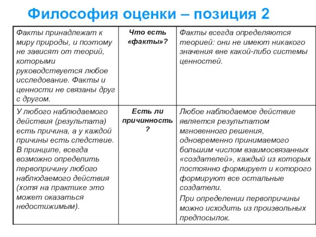 Философия оценки – позиция 2