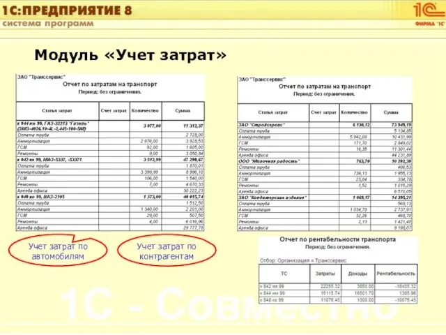 Модуль «Учет затрат» Учет затрат по автомобилям Учет затрат по контрагентам