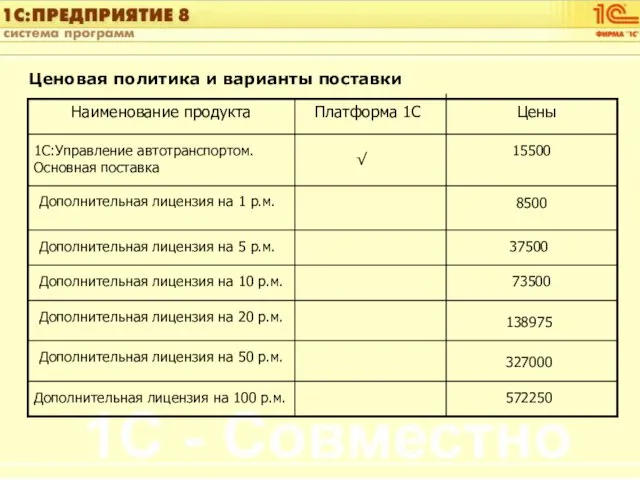 Ценовая политика и варианты поставки Цены Платформа 1С Наименование продукта 73500 37500