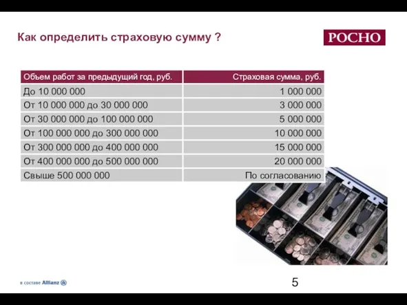 Как определить страховую сумму ? По согласованию Свыше 500 000 000 20