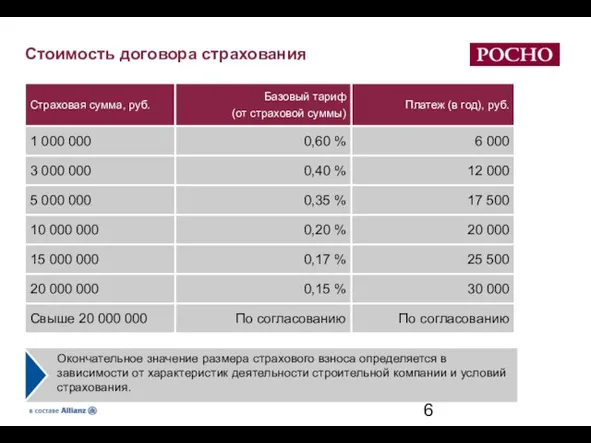 Стоимость договора страхования