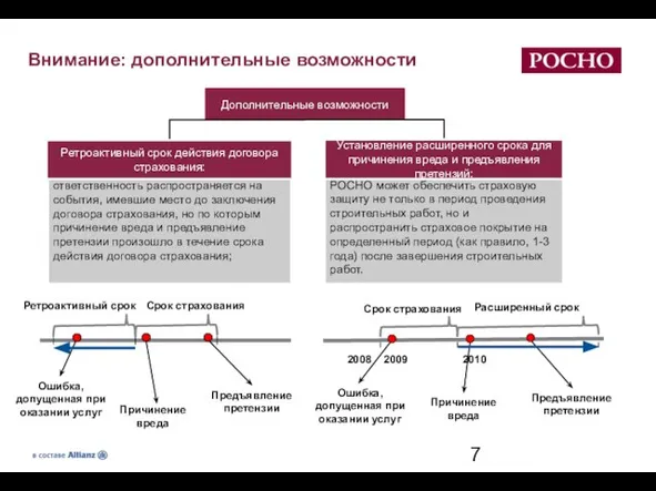 Внимание: дополнительные возможности Ретроактивный срок действия договора страхования Установление расширенного срока для