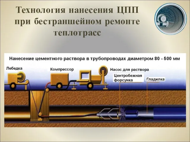 Технология нанесения ЦПП при бестраншейном ремонте теплотрасс