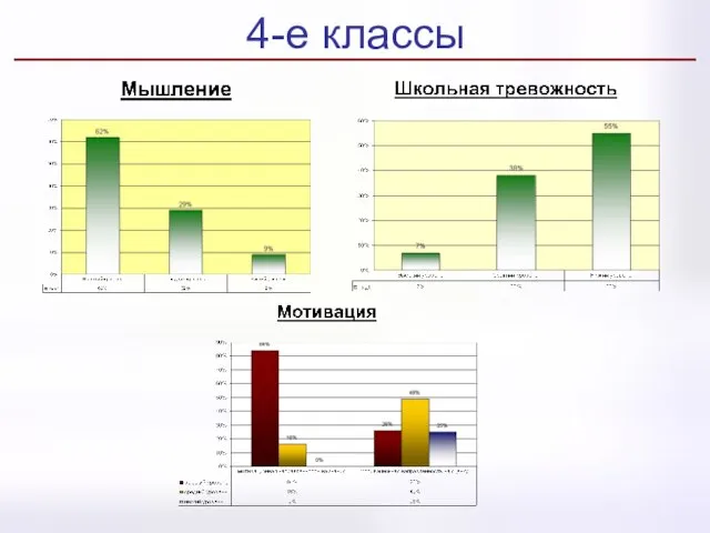 4-е классы