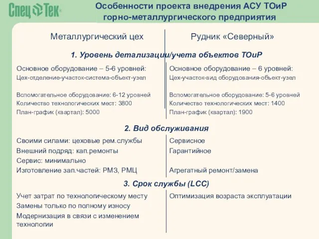 Особенности проекта внедрения АСУ ТОиР горно-металлургического предприятия 1. Уровень детализации/учета объектов ТОиР