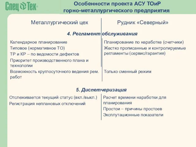 Особенности проекта АСУ ТОиР горно-металлургического предприятия 4. Регламент обслуживания 5. Диспетчеризация