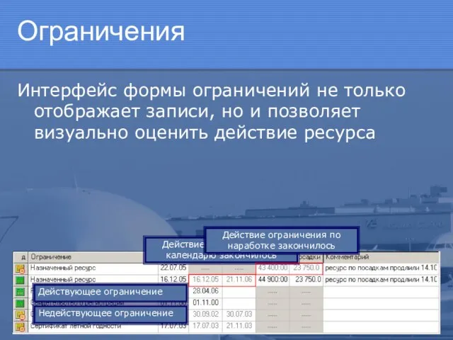 Ограничения Интерфейс формы ограничений не только отображает записи, но и позволяет визуально