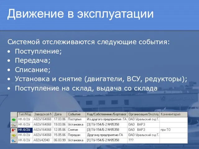 Движение в эксплуатации Системой отслеживаются следующие события: Поступление; Передача; Списание; Установка и