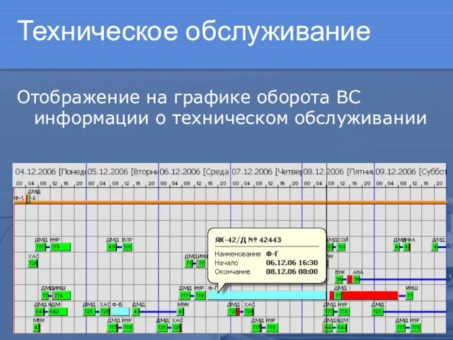 Техническое обслуживание Отображение на графике оборота ВС информации о техническом обслуживании