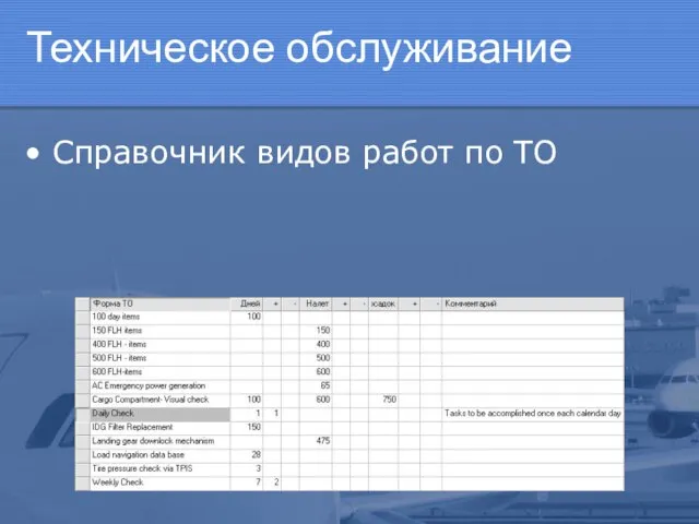 Техническое обслуживание Справочник видов работ по ТО