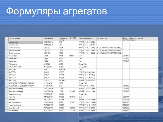 Формуляры агрегатов