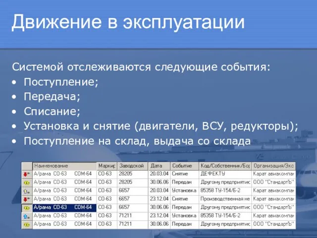 Движение в эксплуатации Системой отслеживаются следующие события: Поступление; Передача; Списание; Установка и