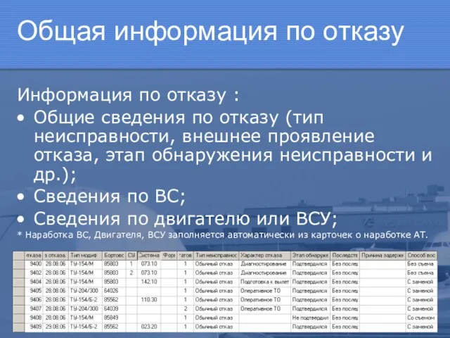 Общая информация по отказу Информация по отказу : Общие сведения по отказу