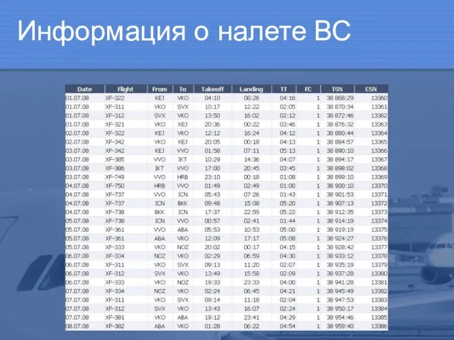 Информация о налете ВС