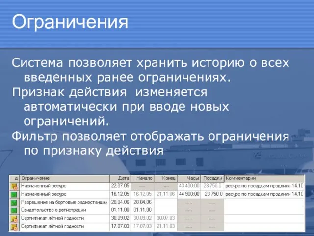 Ограничения Система позволяет хранить историю о всех введенных ранее ограничениях. Признак действия