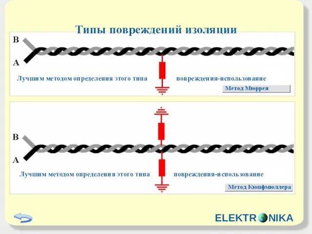 Типы повреждений изоляции Лучшим методом определения этого типа повреждения-использование Лучшим методом определения