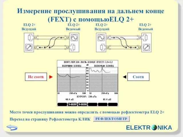 Измерение прослушивания на дальнем конце (FEXT) с помощьюELQ 2+ Место точки прослушивания