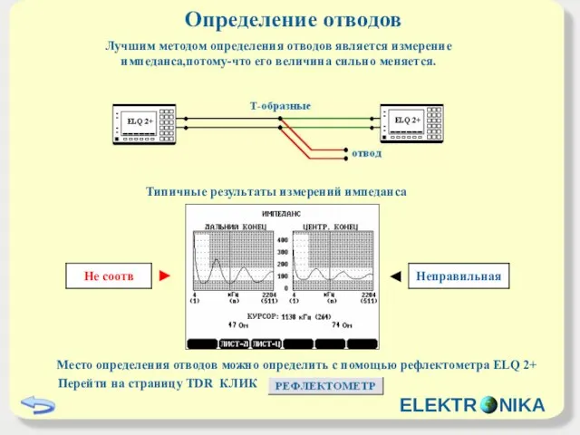 Определение отводов Лучшим методом определения отводов является измерение импеданса,потому-что его величина сильно