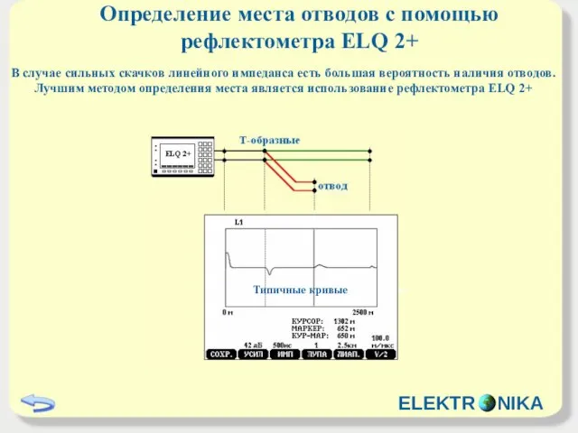 Определение места отводов с помощью рефлектометра ELQ 2+ В случае сильных скачков